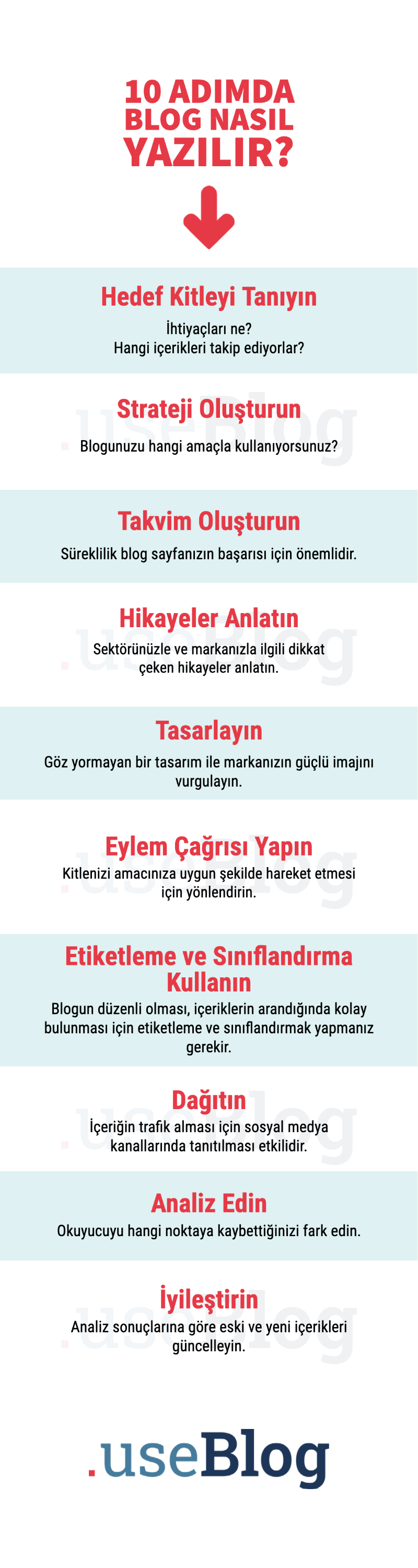 10 Adımda Blog Nasıl Yazılır? - İnfografik